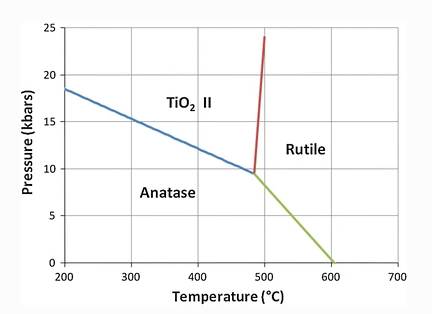 PT anatase rutile.jpg